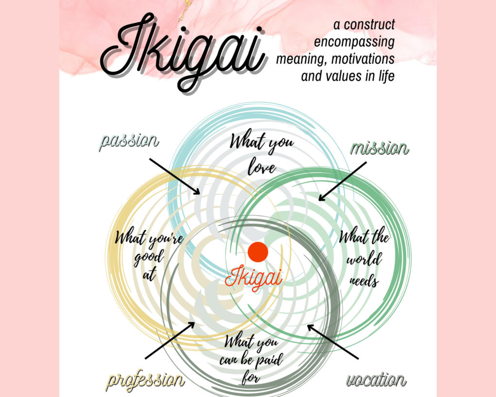 l'ikigaï